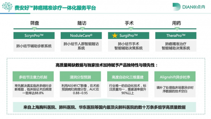 助力肺癌AI智能診療——點(diǎn)內(nèi)科技攜“Surgipro”亮相第三屆模擬醫(yī)學(xué)大會
